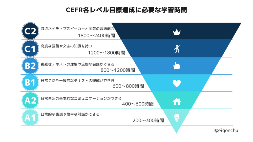 時間つなぎ セール 英語